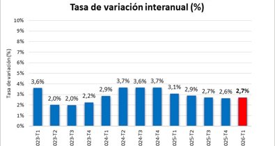 Macroeconomía