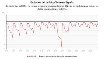 Macroeconomía