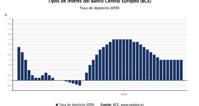 Finanzas