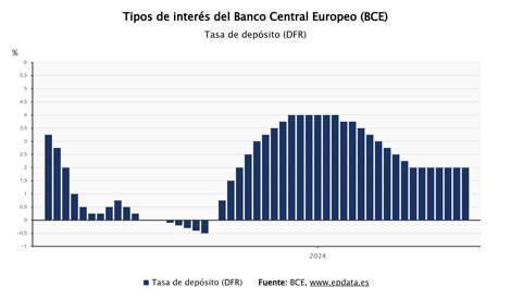 Finanzas