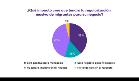 Responsables