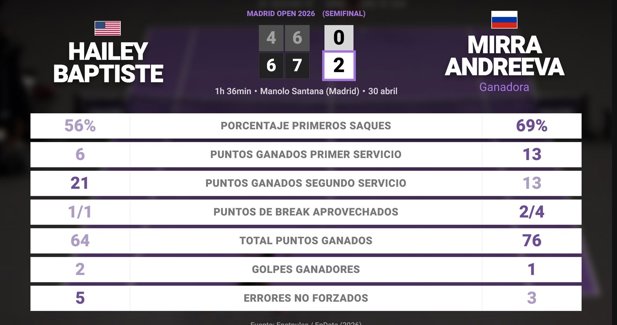 Estadísticas Deportivas