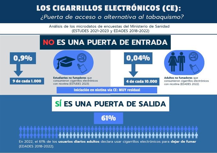 Estudio del GISP