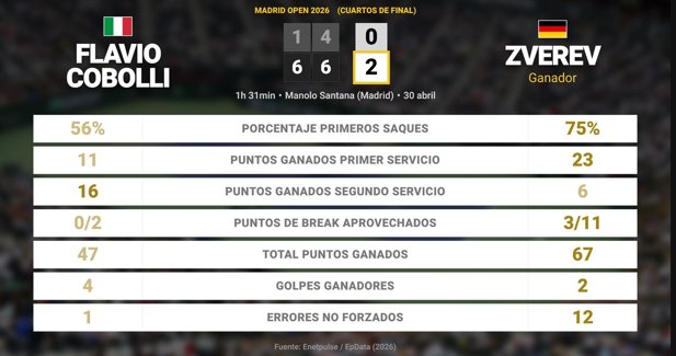 Estadísticas Deportivas