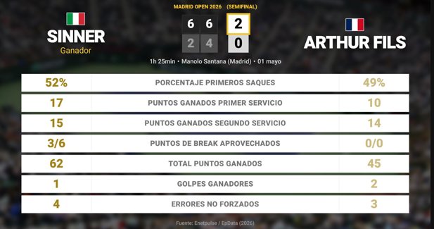 Estadísticas Deportivas