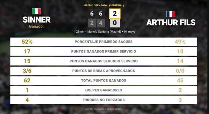 Deportes