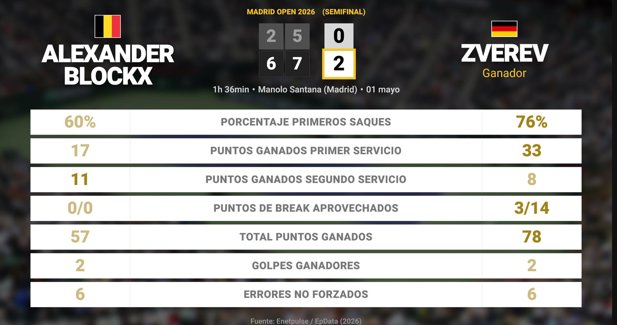 Estadísticas Deportivas