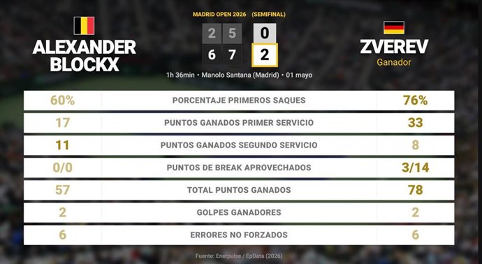 Deportes