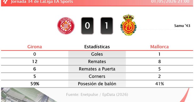 Estadísticas Deportivas