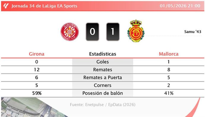 Deportes