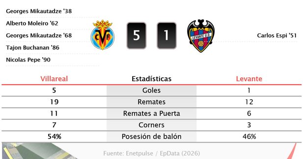 Estadísticas Deportivas