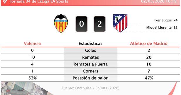 Estadísticas Deportivas