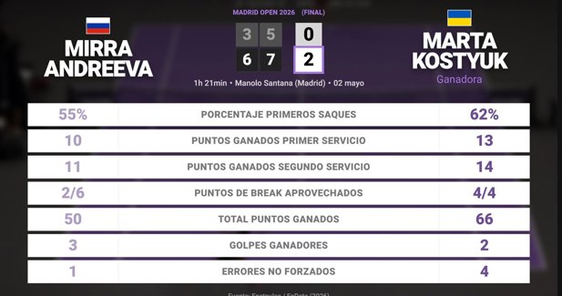 Estadísticas Deportivas