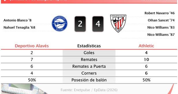 Estadísticas Deportivas