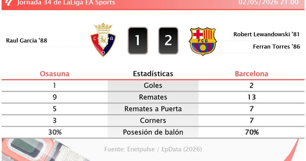 Estadísticas Deportivas