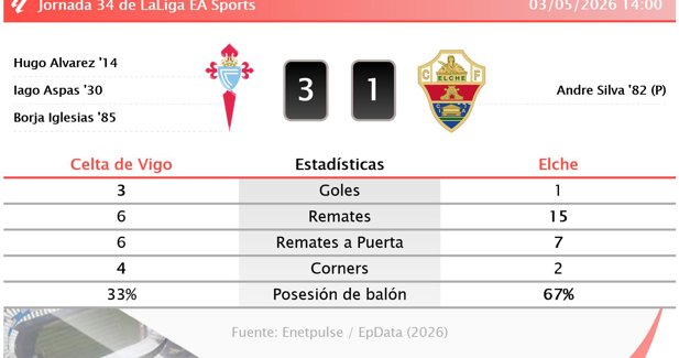 Estadísticas Deportivas