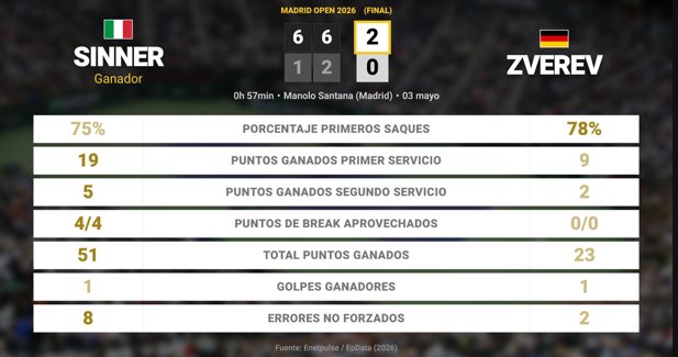 Estadísticas Deportivas