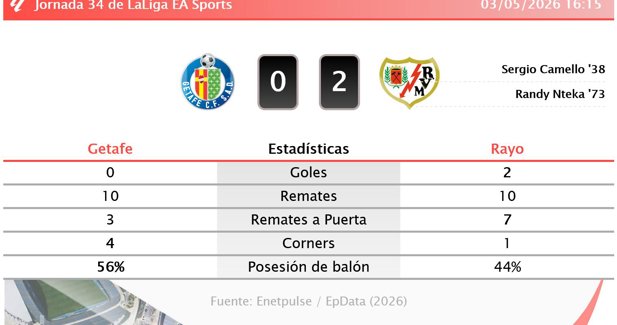 Estadísticas Deportivas