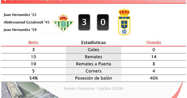 Estadísticas Deportivas