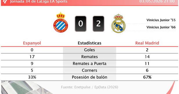 Estadísticas Deportivas