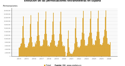 Economía Finanzas
