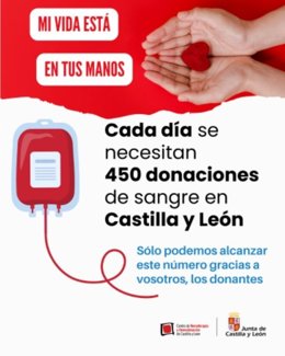 Gráfico difundido por Dona Sangre para explicar las necesidades de sangre en CyL