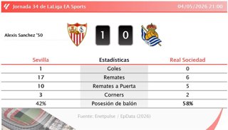 Resultados de la jornada 34 de LaLiga EA Sports