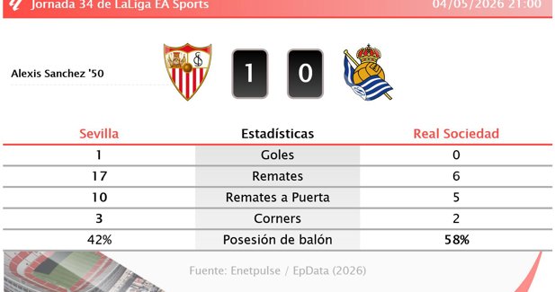 Estadísticas Deportivas