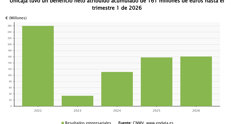 Finanzas