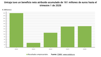 Finanzas