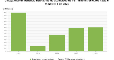 Finanzas