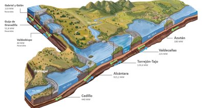 Energía y Medio Ambiente