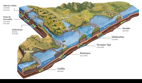 Energía y Medio Ambiente
