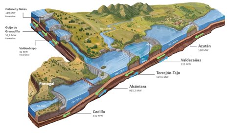 Energía y Medio Ambiente