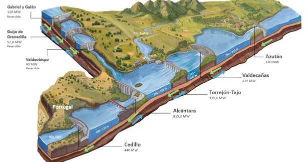 Energía y Medio Ambiente
