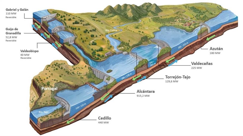 Proyecto de Iberdrola en Valdecañas y Alcántara