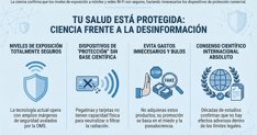 Investigación