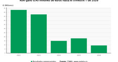 Economía Finanzas