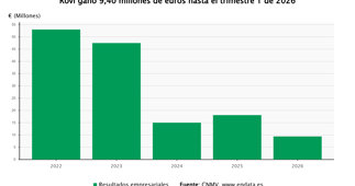 Economía Finanzas
