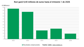 Economía Finanzas