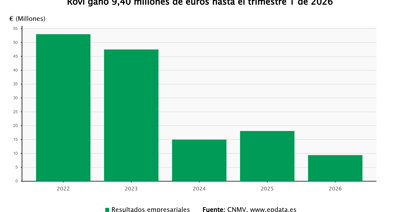 Economía Finanzas