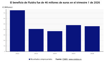 Economía Finanzas