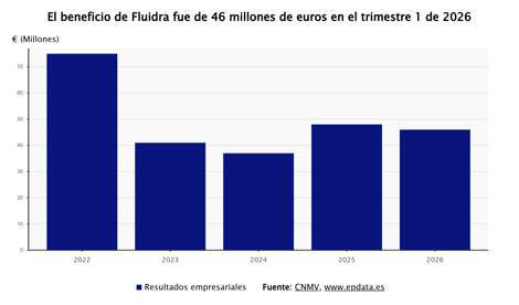 Economía Finanzas