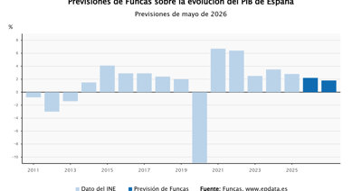 Macroeconomía