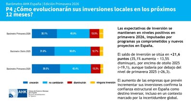 Economía Finanzas