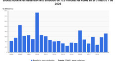 Economía Finanzas