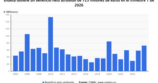Economía Finanzas