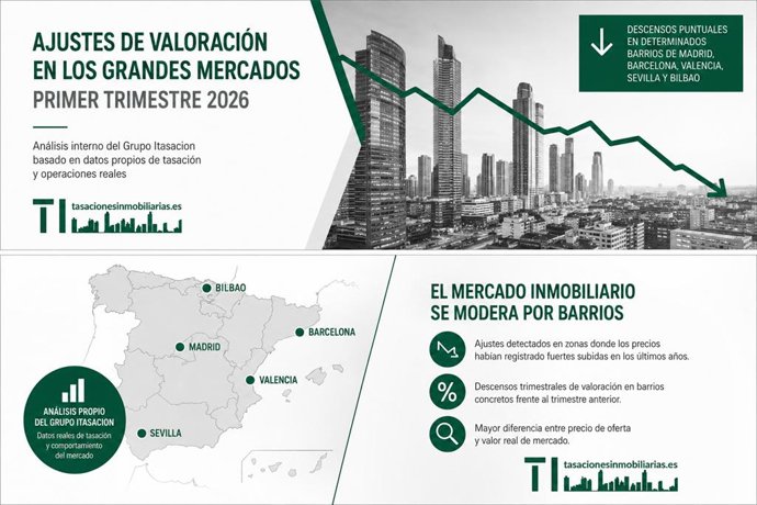 Evolución de valores de tasación en grandes ciudades de España
