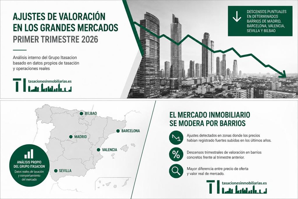 Evolución de valores de tasación en grandes ciudades de España