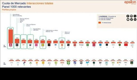 Comunicados Ocio y Deportes